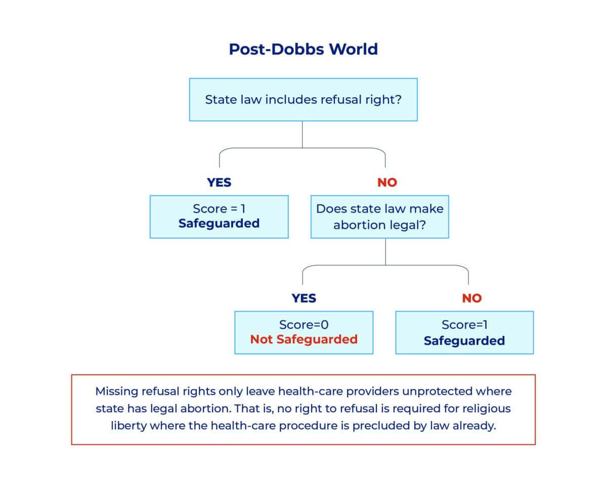 CRCD Flow Chart v3 Dobbs
