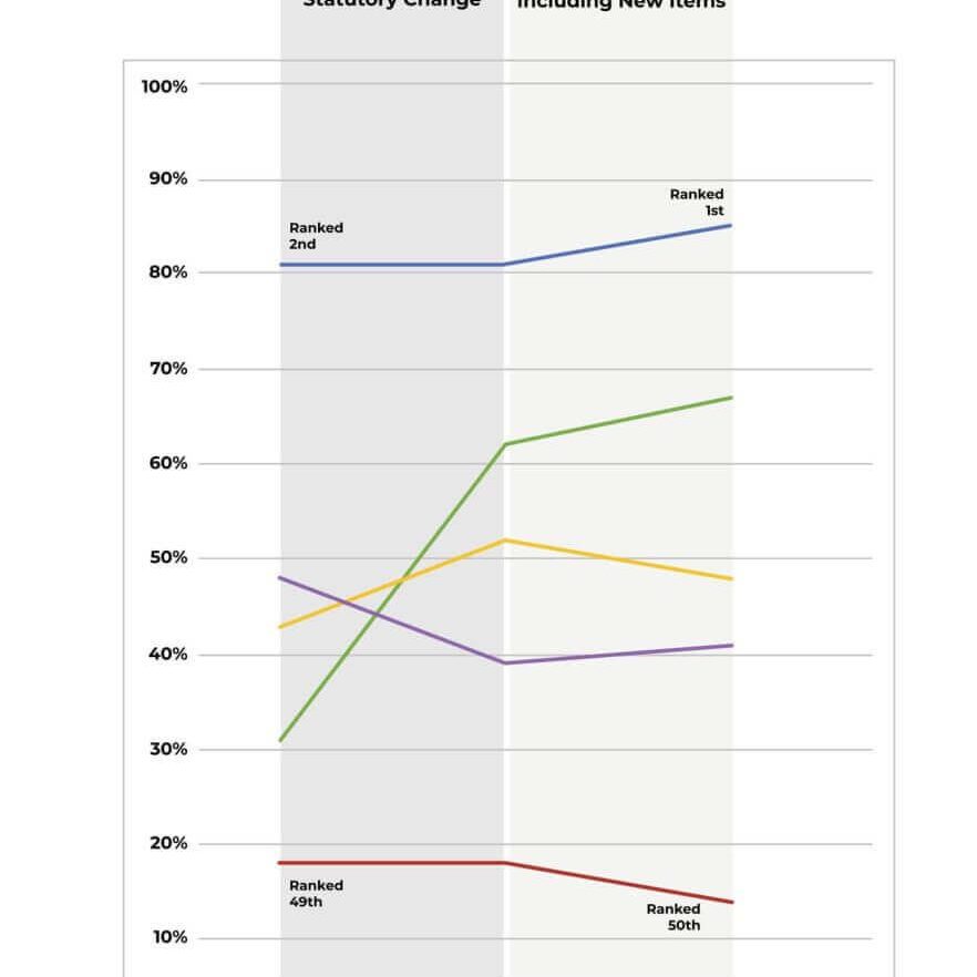 Figure 2 Breaking Down the Overall Change Figure 2 Breaking Down the Overall Change